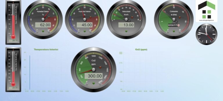 Energy and air quality control