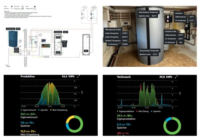 Smart heat pump