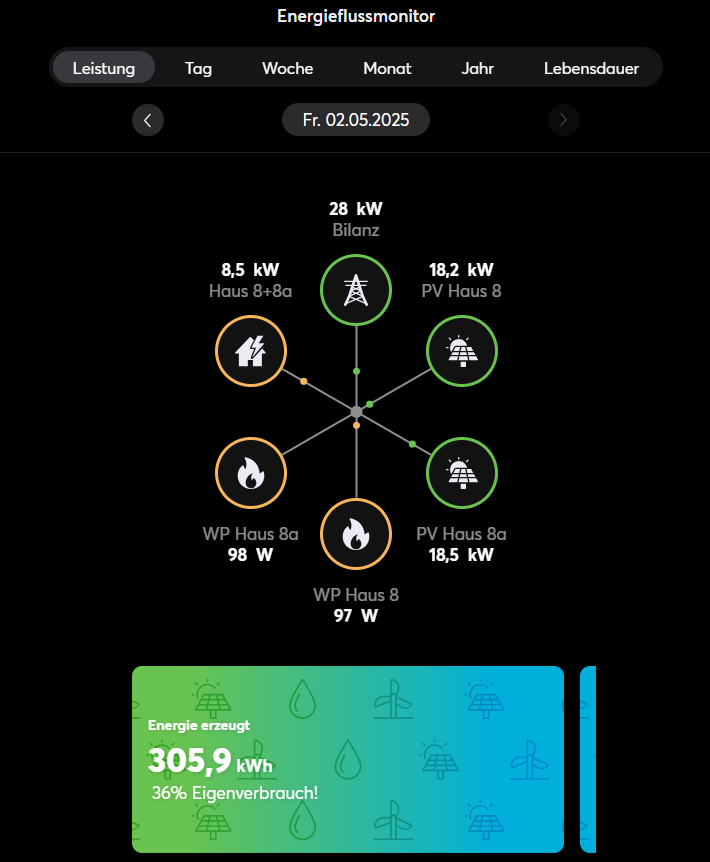 Energy management
